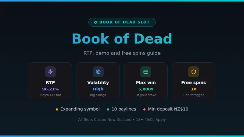 Book of Dead - All Slots Casino