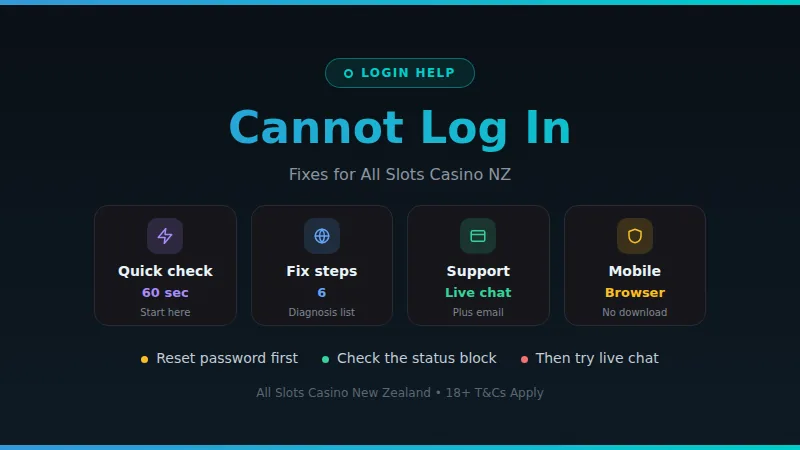 All Slots Casino Cannot Log In